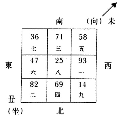 丑山未向|八运丑山未向宅运盘详解三六风水网